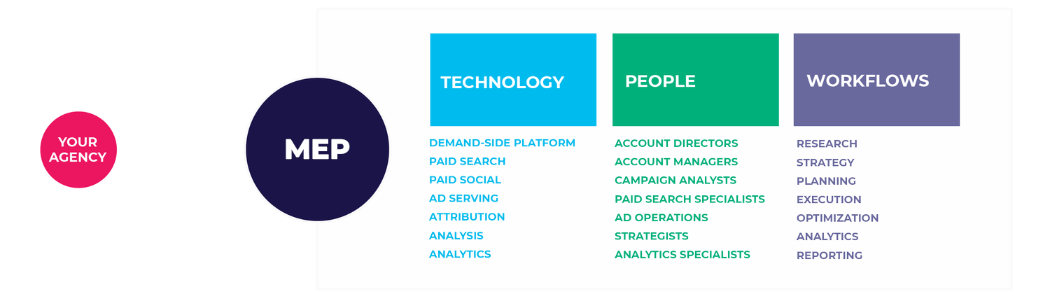 MEP_TechPeopleWorkflows